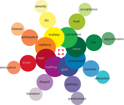 Red-Thread-Color-Psych-wheel