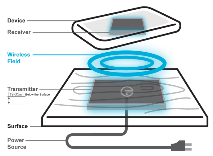 Teslink How it Works