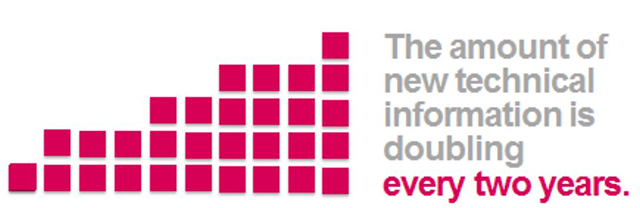 rate of tech infographic 2