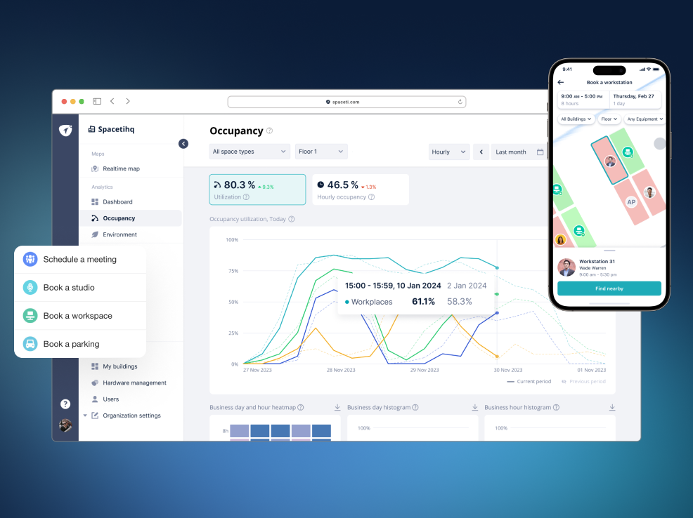 Spaceti space management technology