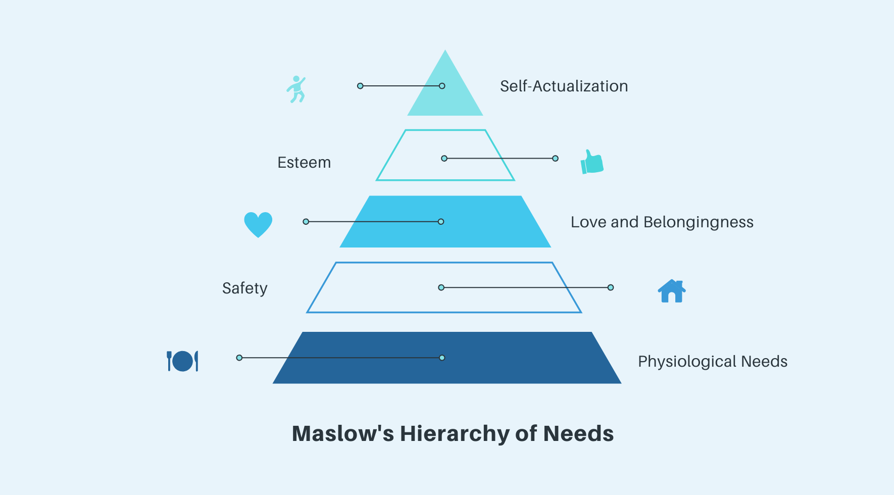 Is Maslow S Hierarchy Of Needs Included In Your Post Covid Workplace Re Entry Plan
