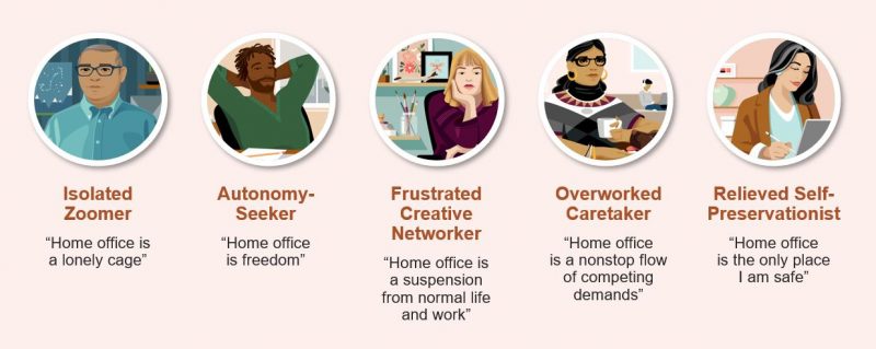 A list of employee personas discovered by Steelcase research