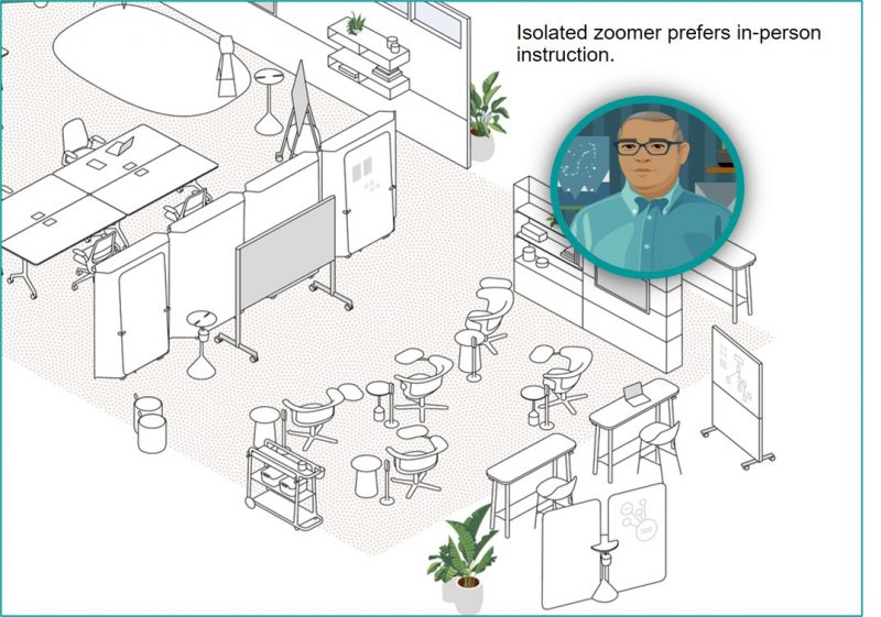 1. Isolated Zoomer: Home office is a lonely cage