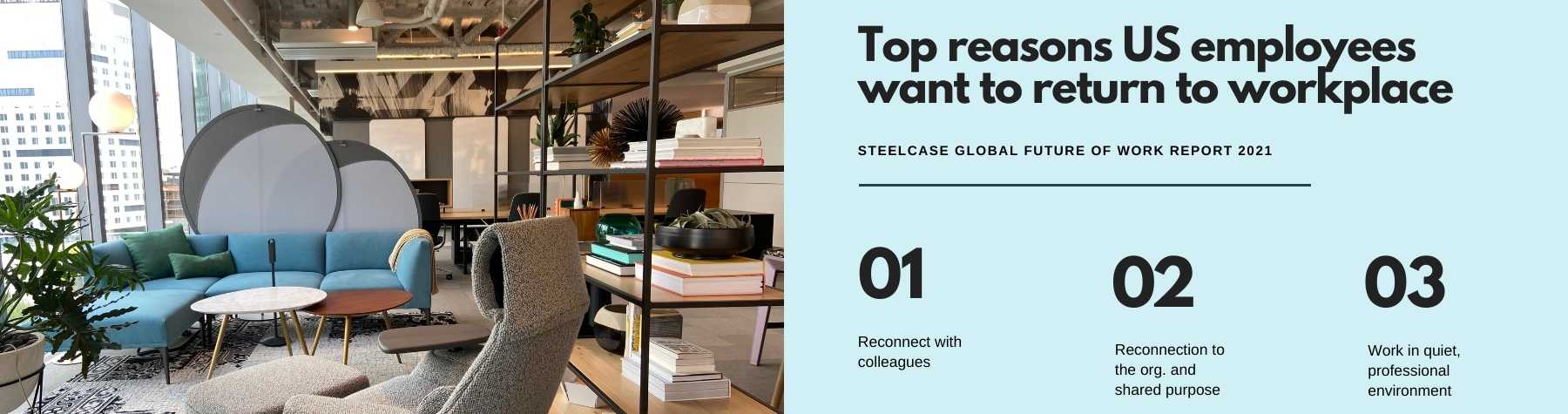 Steelcase research