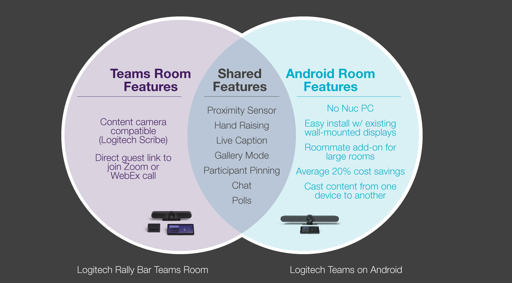 microsoft teams rooms versus android diagram